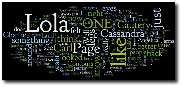 Machine Man Word Cloud Machine Man Word Cloud